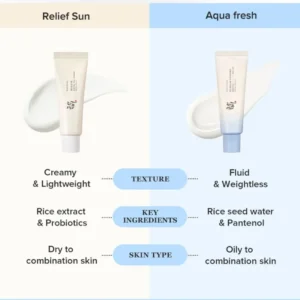 Beauty of Joseon SPF 50+++