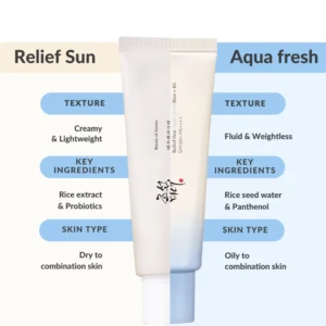 Beauty of Joseon SPF 50+++