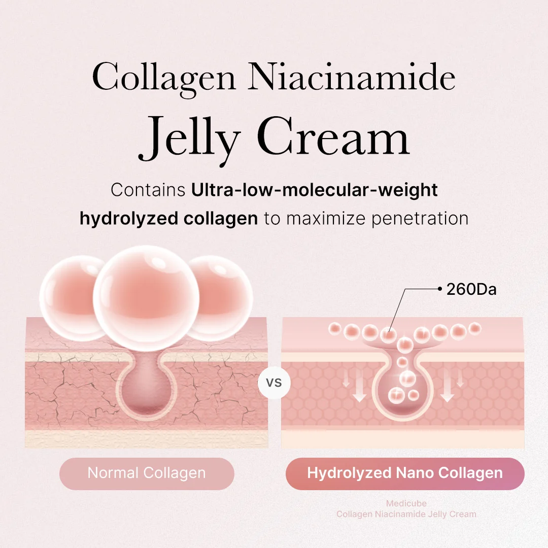 Medicube Collagen Jelly Cream 110ml - Image 5