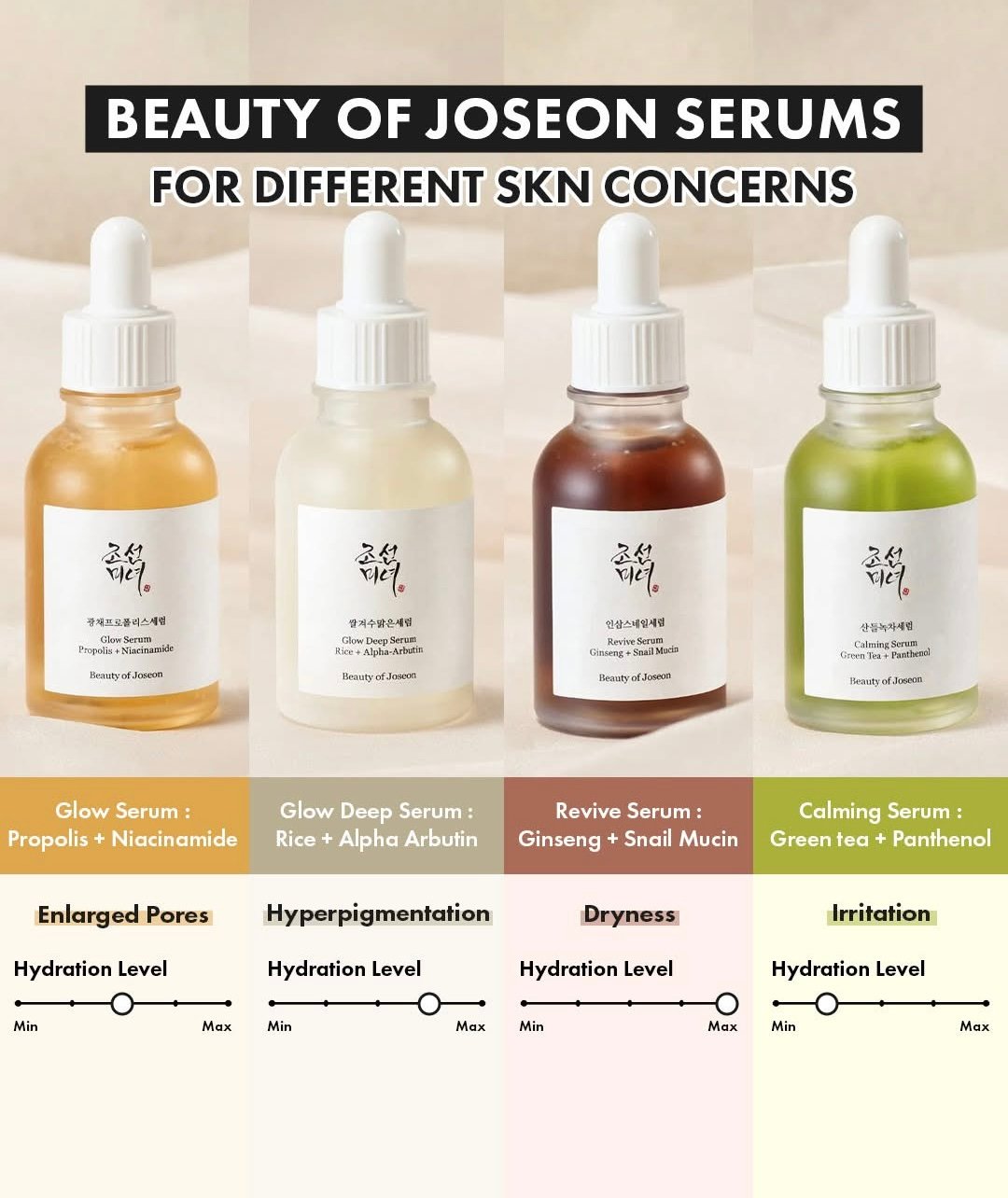 Beauty of Joseon Glow Serum/Snail Mucin Serum 60ml/30ml - Image 2